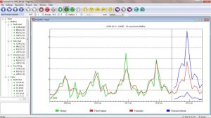 Statistical Forecasting Model