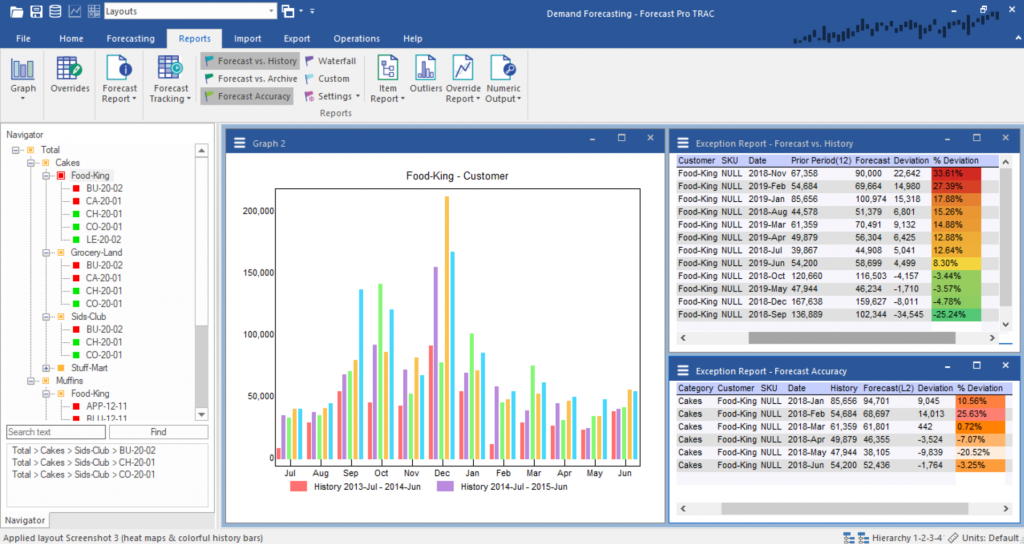 Forecast Pro's flexible exception reporting