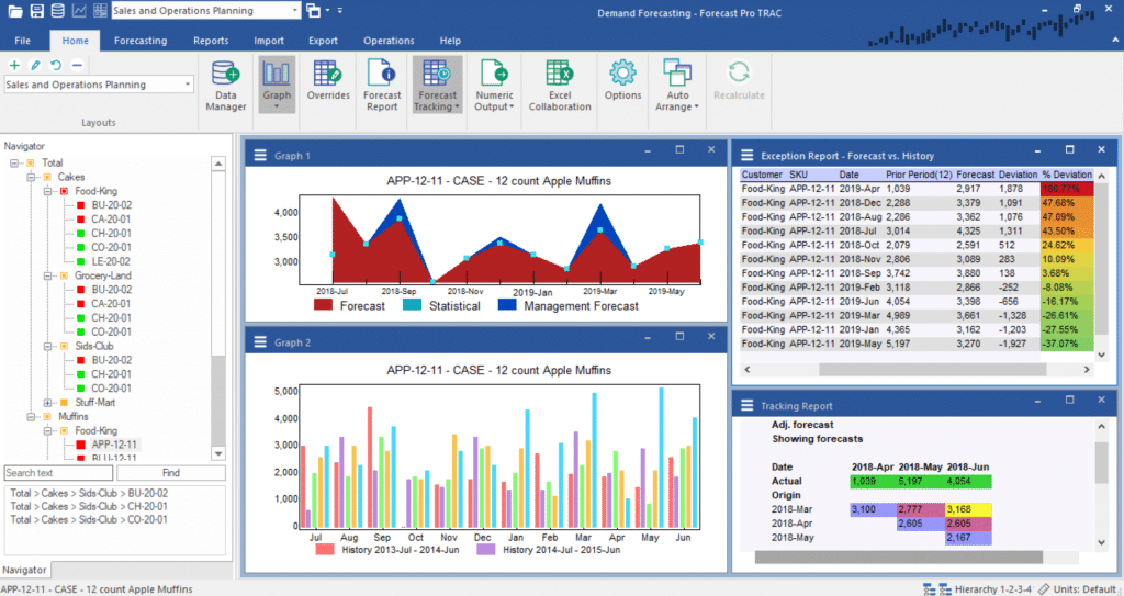 Forecast Pro off-the-shelf software